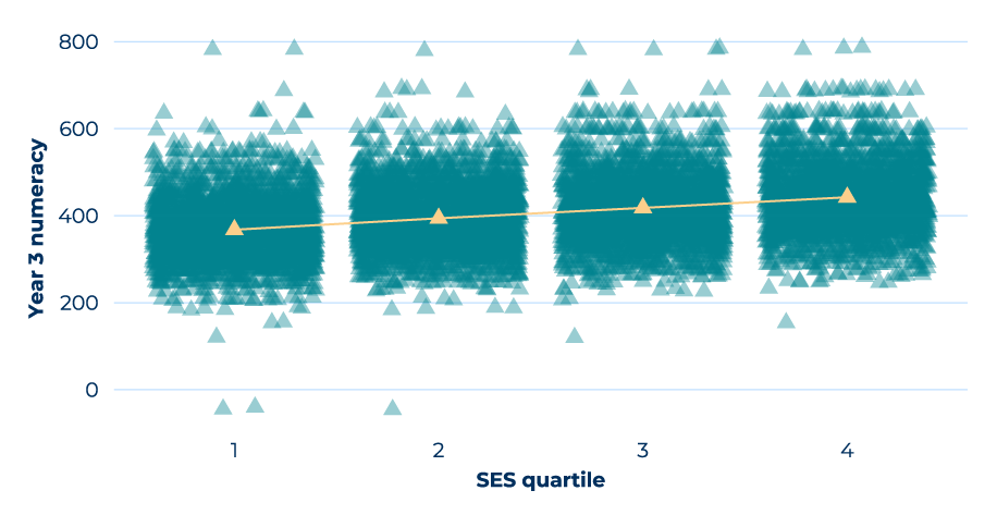 Graph of the findings already explained in surrounding text