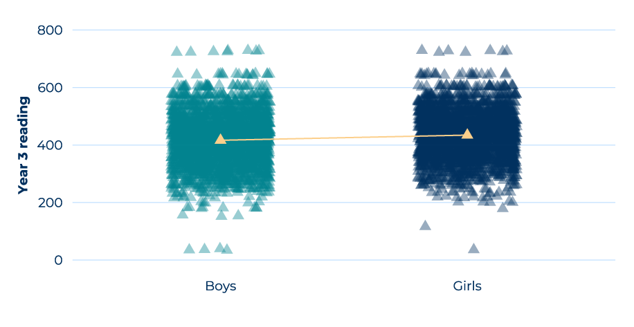 Graph of the findings already explained in surrounding text